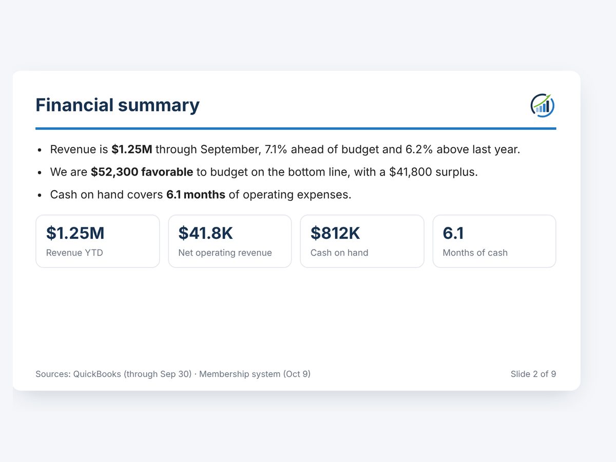 A board briefing slide for a sample chamber: the financial summary, written from live data.